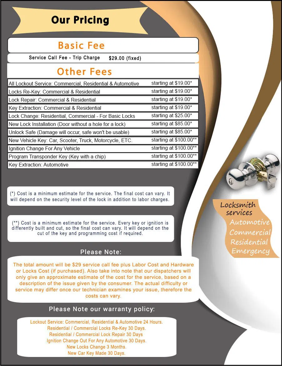 Seattle Express Locksmith Seattle, WA 206-317-8084